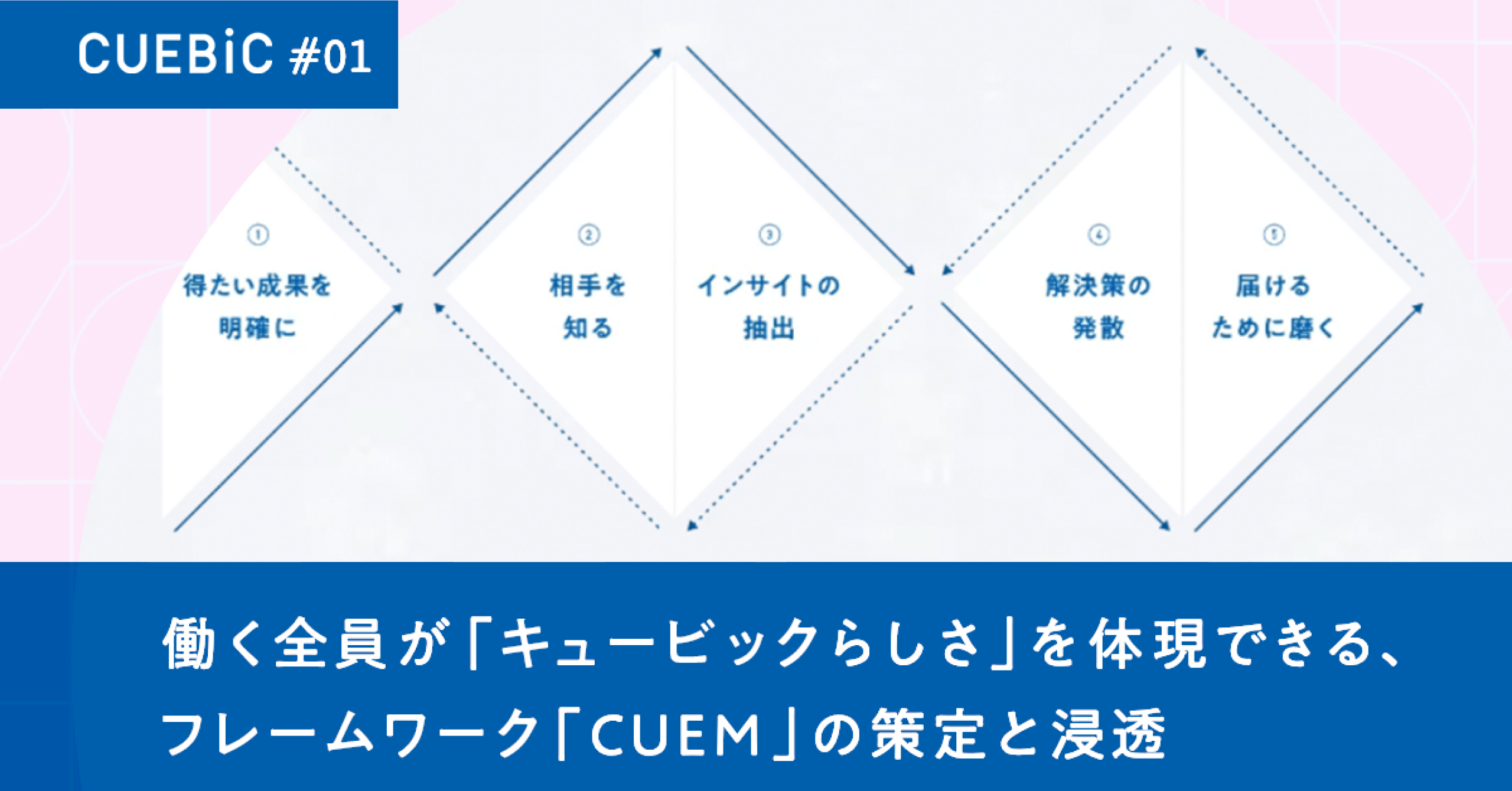 働く全員が「キュービックらしさ」を体現できる、フレームワーク