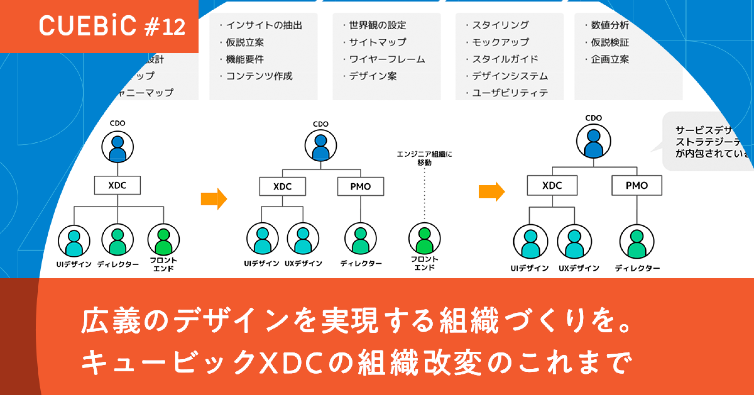 デザイナー必見！わかりやすさこそ伝わりやすさDIAGRAPHICS デザインの基本原則を抑え、情報整理における5W1Hを決める