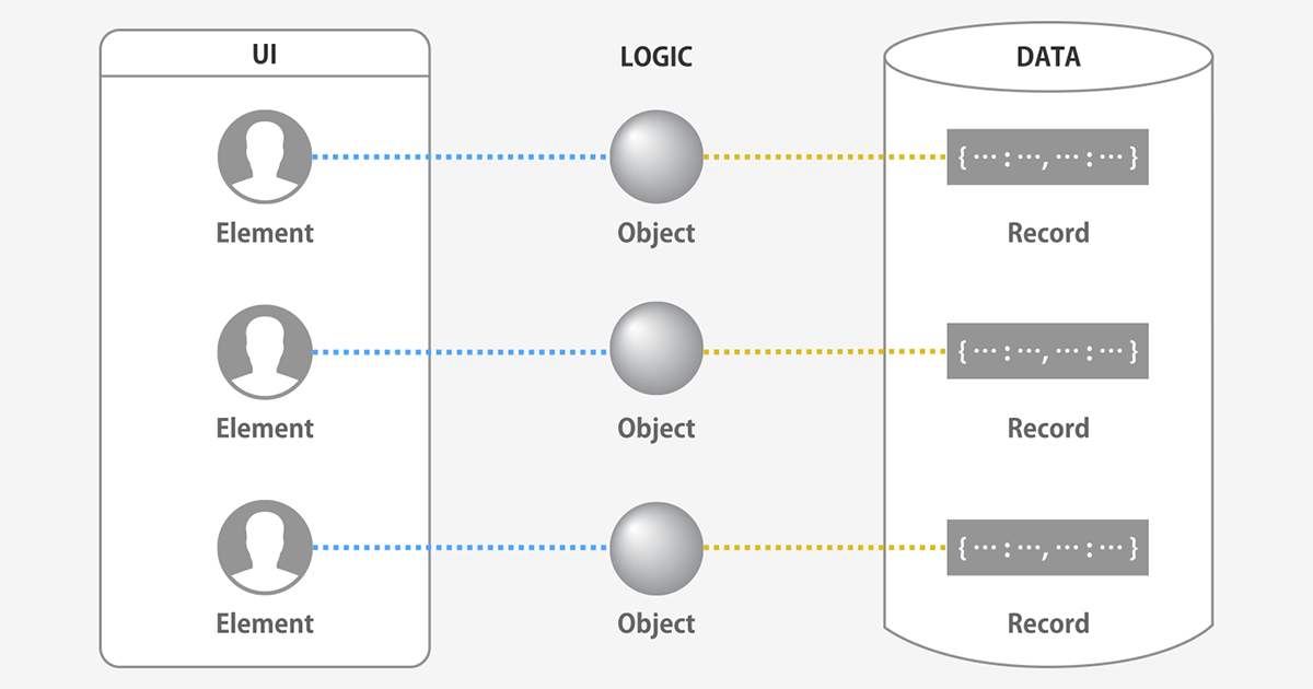 ソシオメディア | OOUI – オブジェクトベースのUIモデリング