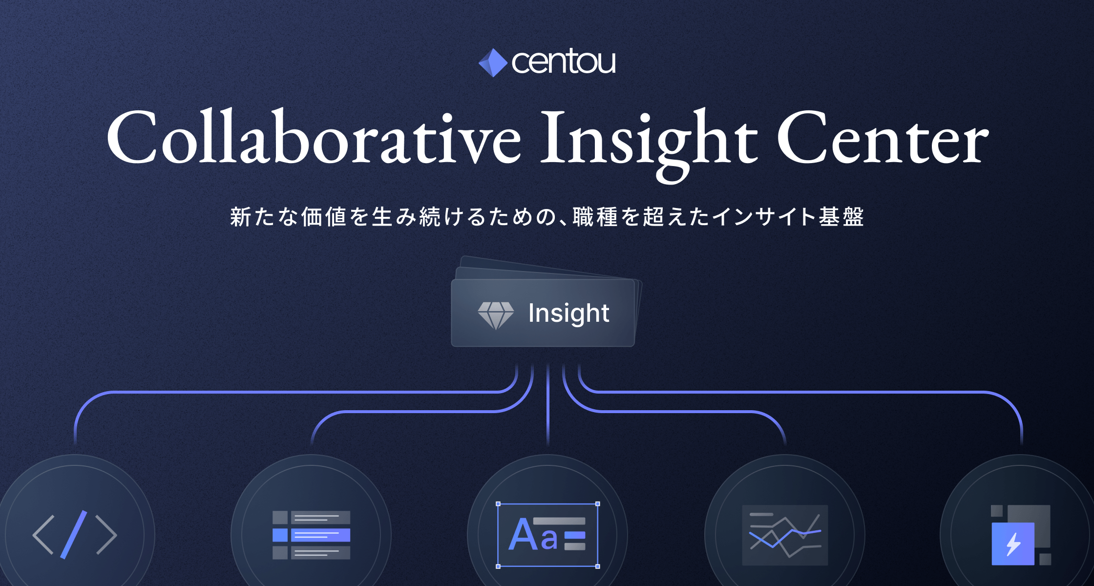 Centou | チームのための育てるインサイトデータベース