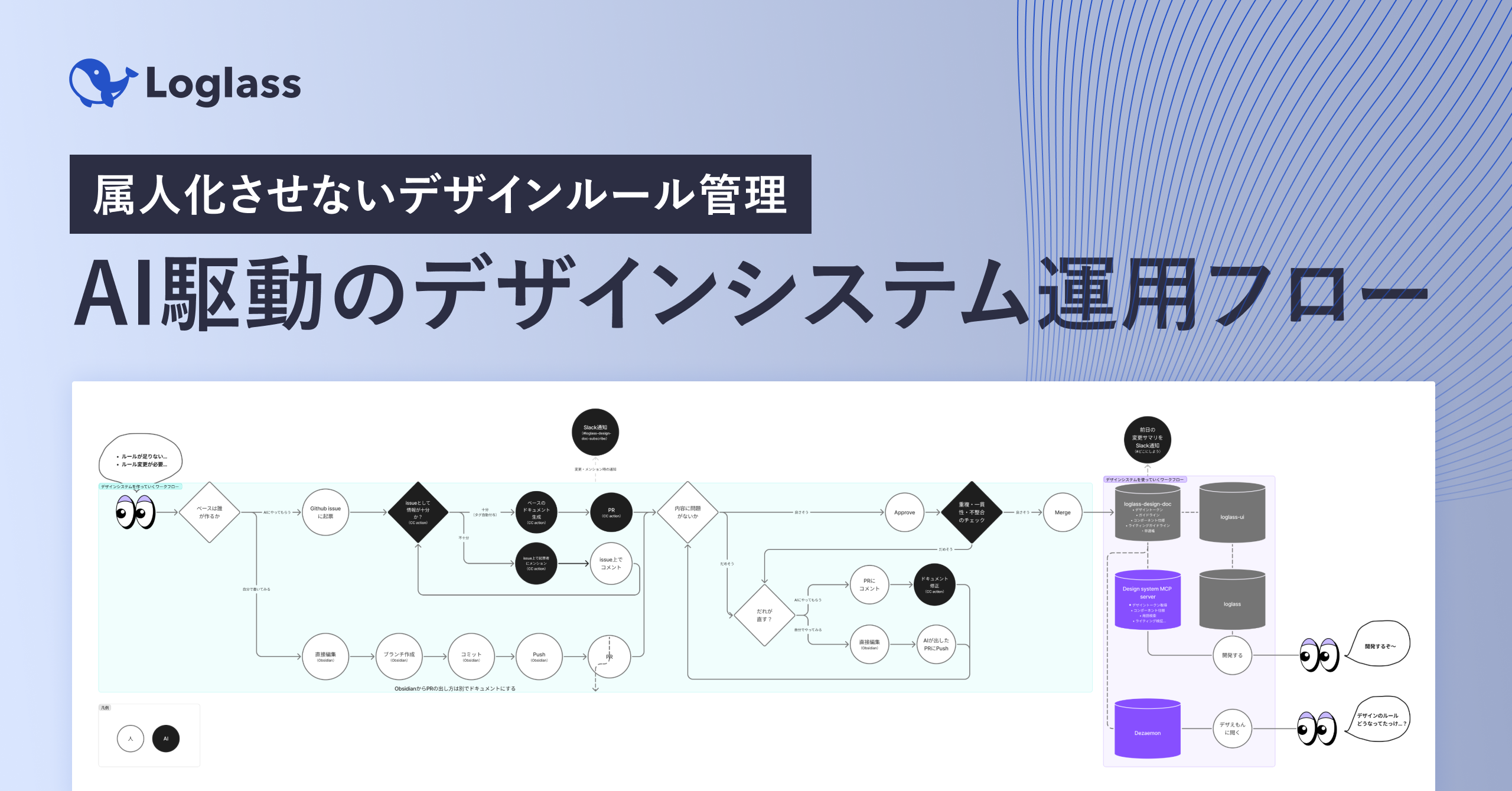 属人化させないデザインルール管理。ログラスの「AI駆動のデザインシステム運用フロー」について｜Cocoda