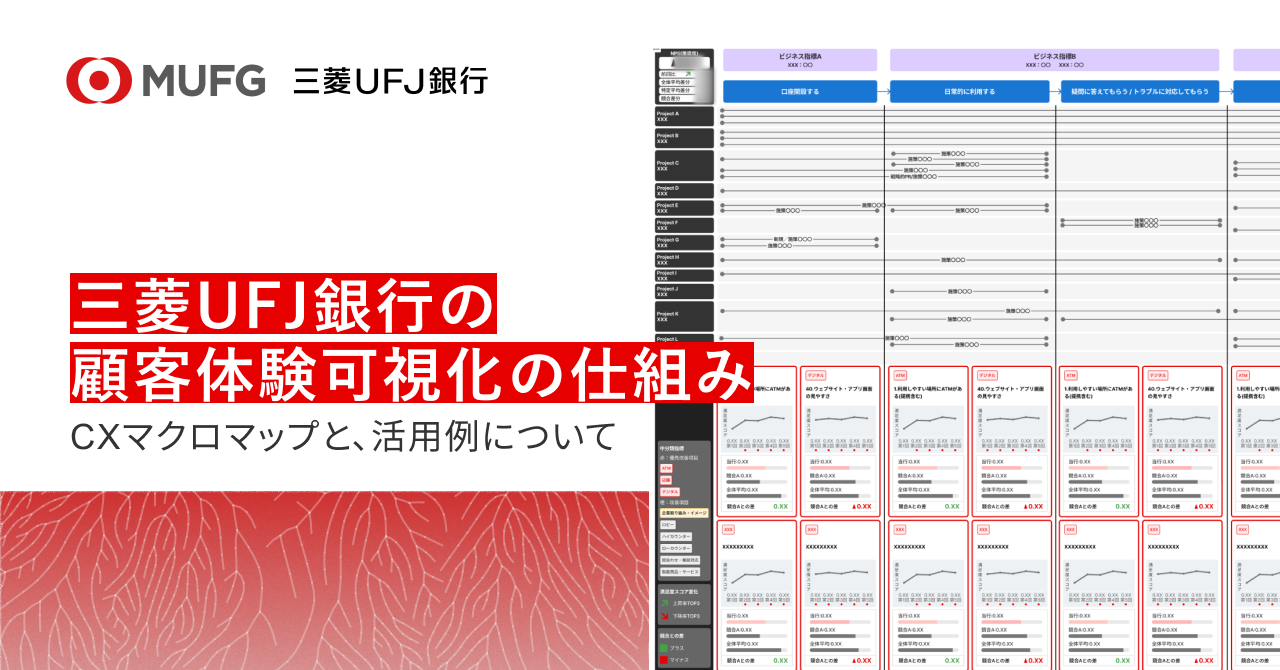 三菱UFJ銀行における「顧客体験を可視化する仕組み」。CXマクロマップの内容と、活用例について｜Cocoda