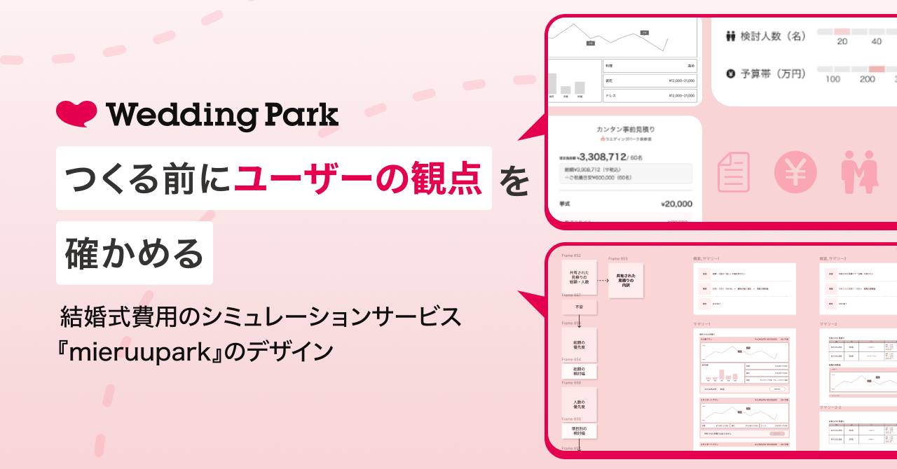 つくる前に、ユーザーの「観点」を確かめる。結婚式費用のシミュレーションサービス『mieruupark』のデザイン｜Cocoda