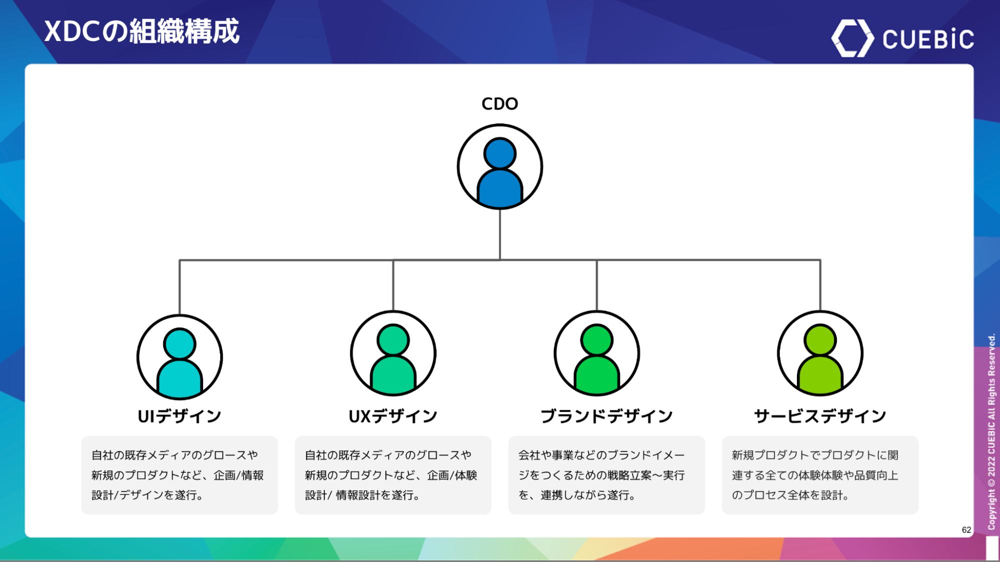 広義のデザインを実現する組織づくりを。キュービックXDCの組織改変の