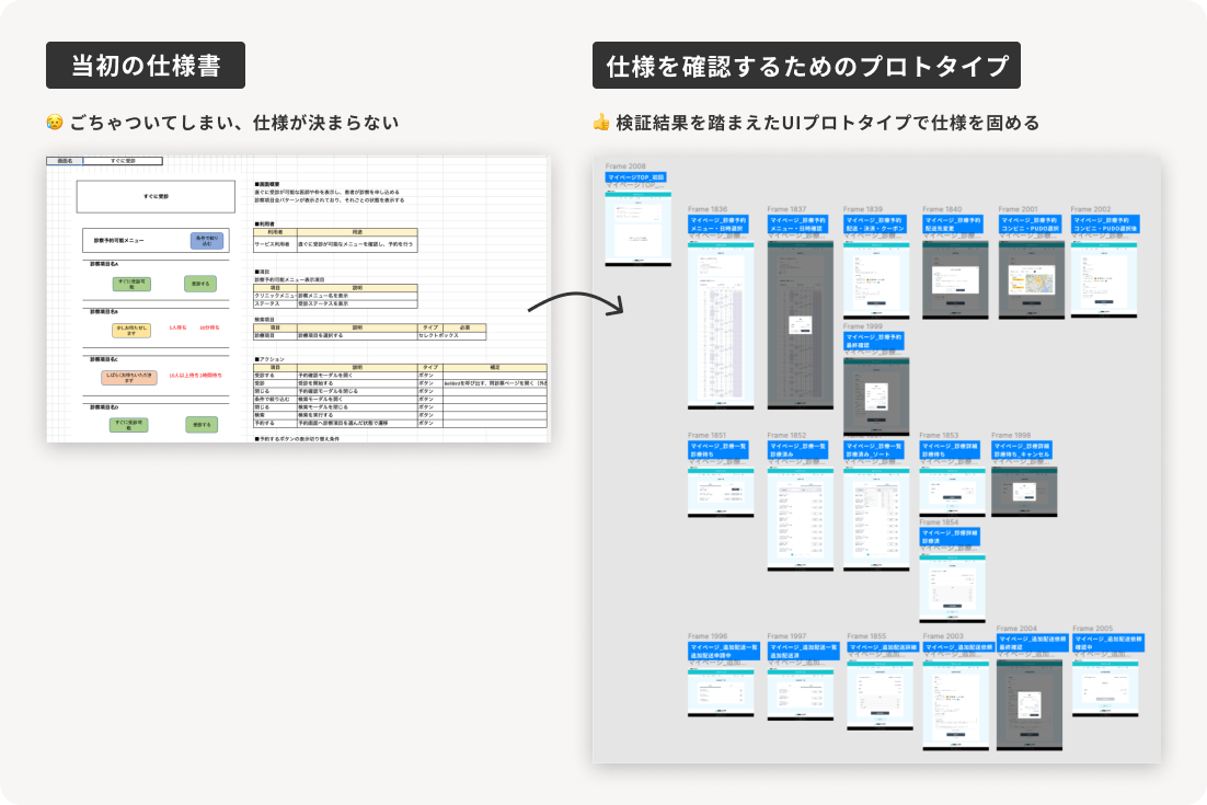 社内での検証を踏まえて、プロトタイプで仕様を確定