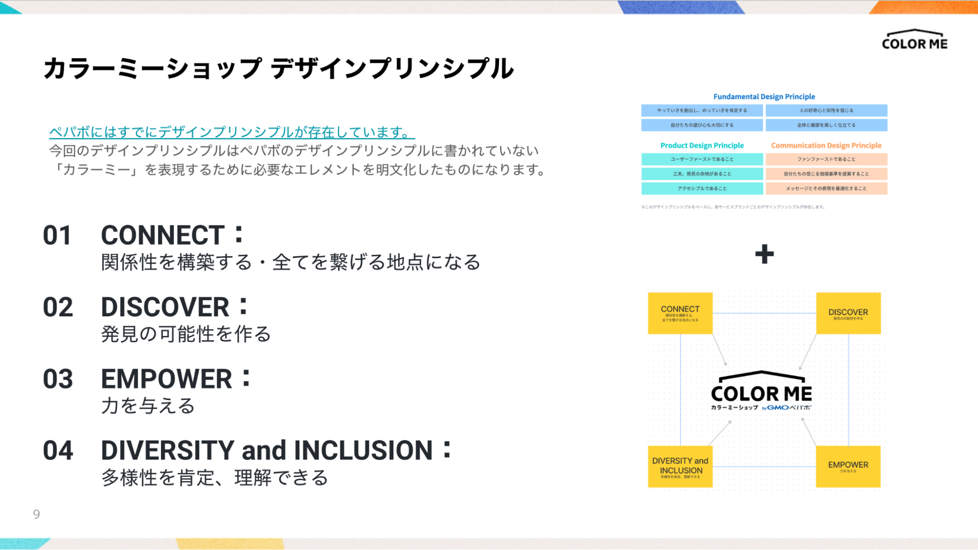 コミュニケーションの質と密度を向上させる、デザイン組織における共通言語づくり｜Cocoda