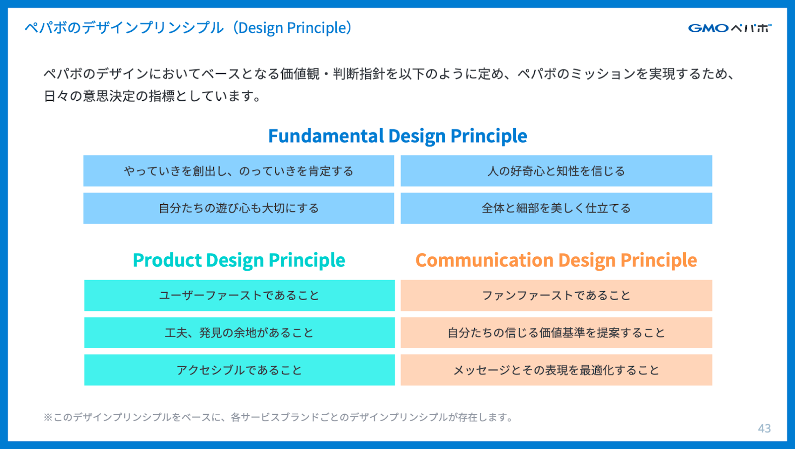 コミュニケーションの質と密度を向上させる、デザイン組織における共通言語づくり｜Cocoda