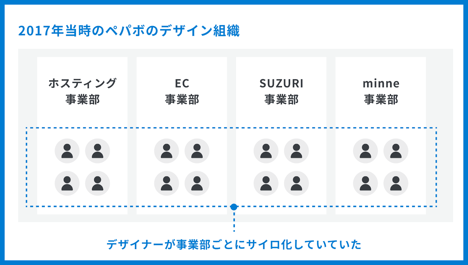 コミュニケーションの質と密度を向上させる、デザイン組織における共通言語づくり｜Cocoda