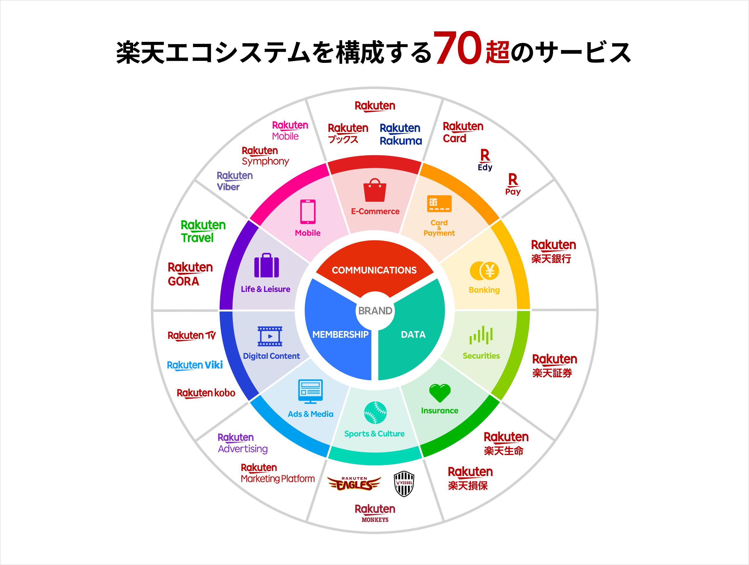 楽天モバイルを例にした、ユーザビリティスペシャリストのサービス・組織成長への貢献事例 ｜Cocoda