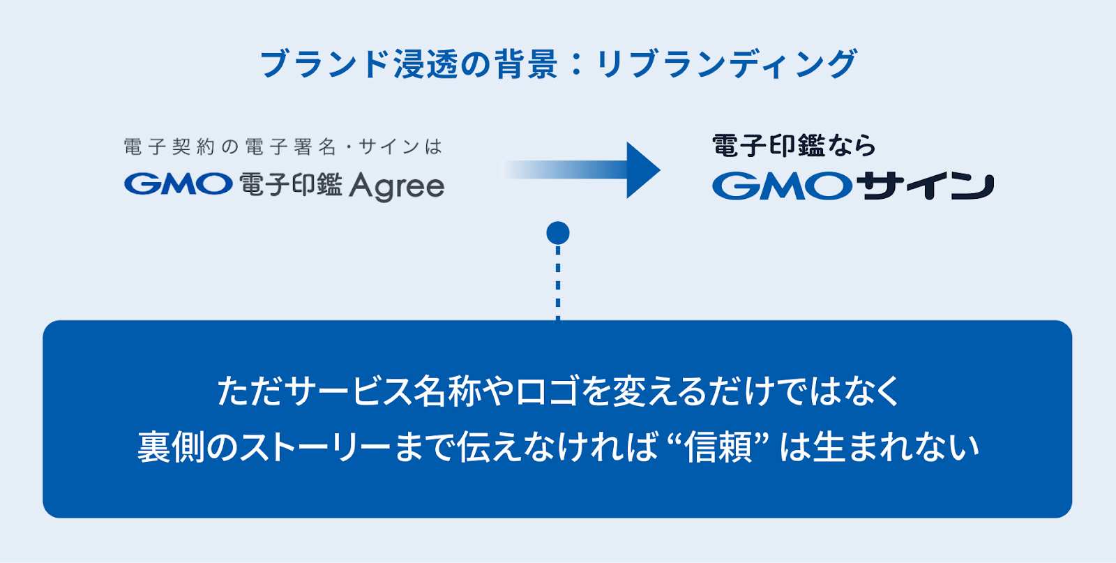 当たり前に信頼されるサービスを目指す ー「電子印鑑GMOサイン」の 